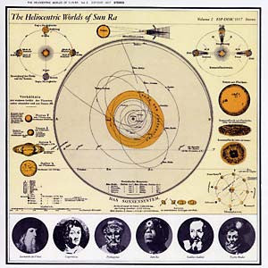 Sun Ra : The Heliocentric Worlds Of Sun Ra, Volume 2 (LP, Album, RE, RM)